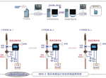 HDCS-2高壓電纜運(yùn)行狀態(tài)在線監(jiān)測(cè)系統(tǒng)